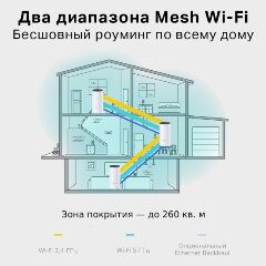 Wi-Fi Mesh система TP-LINK Deco E4 (3-pack), белый - 4