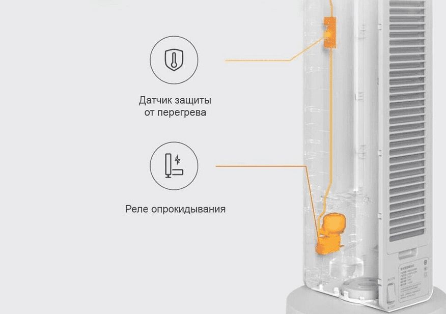 Конструкция системы защиты тепловентилятора Xiaomi Smartmi Fan Heater